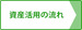 資産活用の流れ